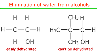 elimination of water from alcohols