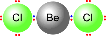 The beryllium chloride molecule, showing how the  two lone pairs of electrons adopt a linear arrangement to minimise repulsion