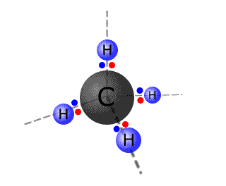 Methane, showing the three dimensional tetrahedral shape adopted by the four bonding pairs of electrons to minimise repulsion.